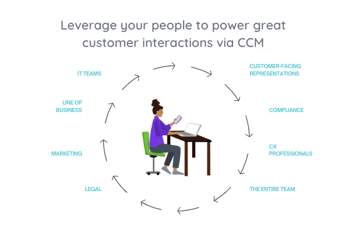 leverage your people to power great customer interactions