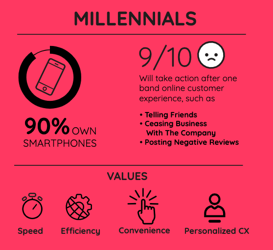 millennials-communication-preferences-values