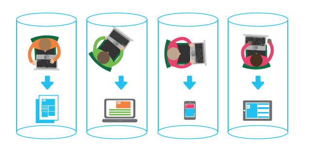 multi channel communications graphic