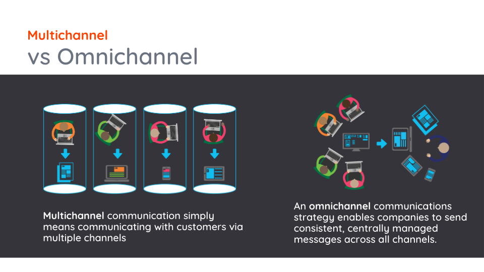 multichannel vs omnichannel communications