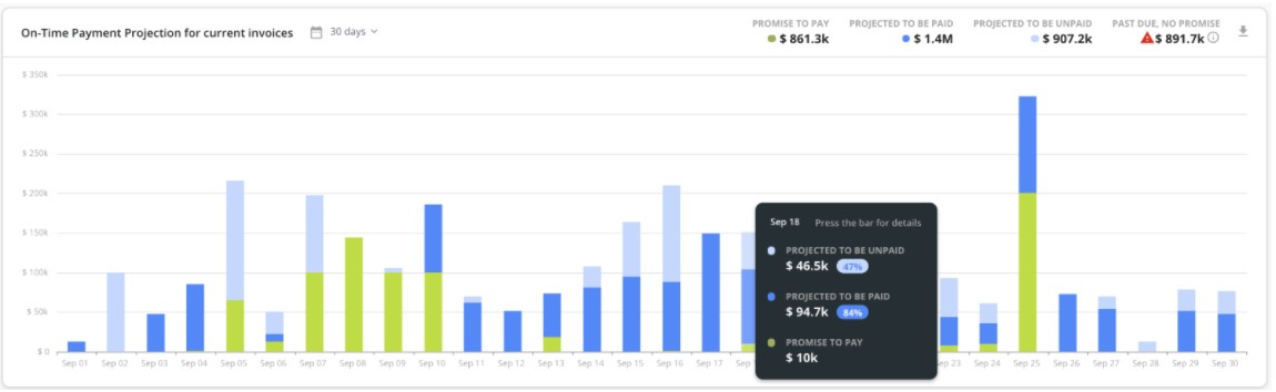 on time payments dashboard