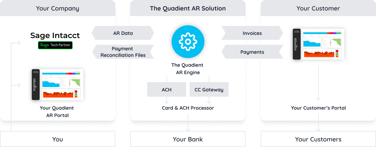 quadient ar intacct integration