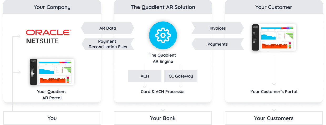 quadient ar with oracle integration