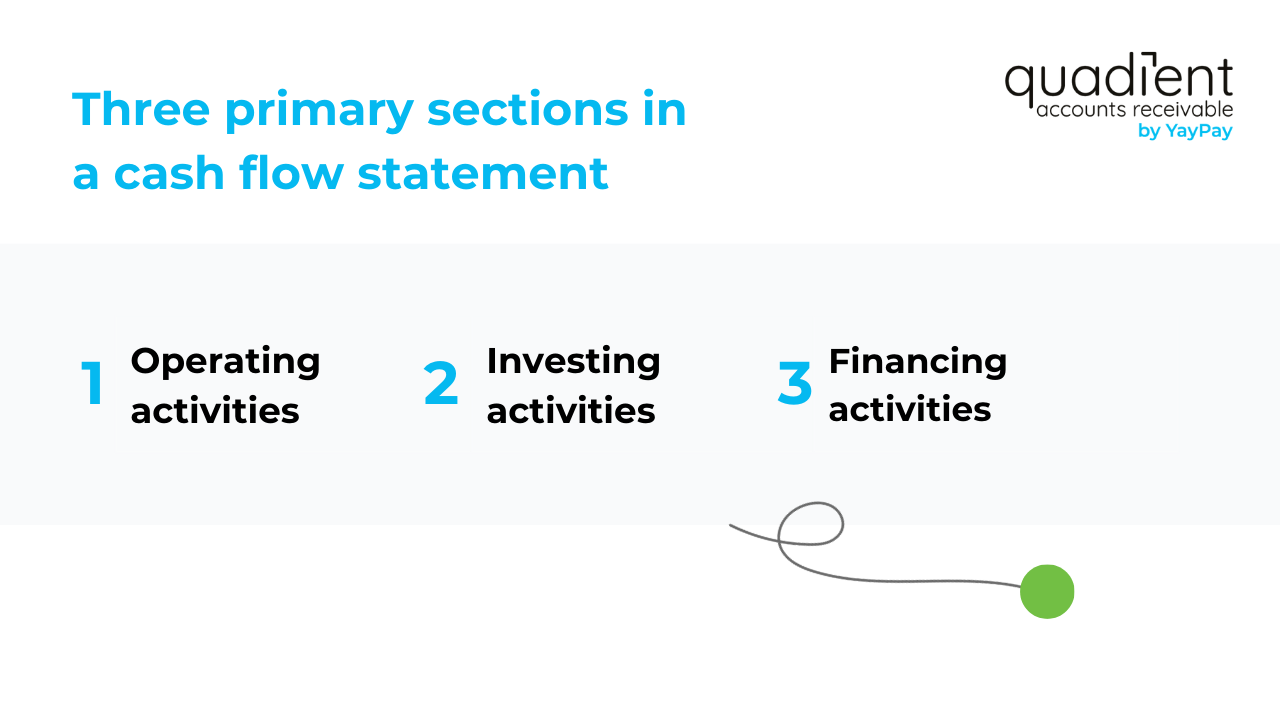 cash flow statements