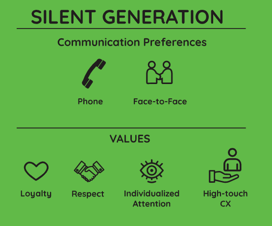 silent-generation-communication-preferences-values