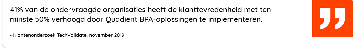 41% of surveyed organizations increased customer satisfaction by at least 50% by implementing Quadient BPA solutions