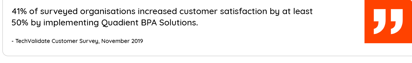 41% of surveyed organizations increased customer satisfaction by at least 50% by implementing Quadient BPA solutions