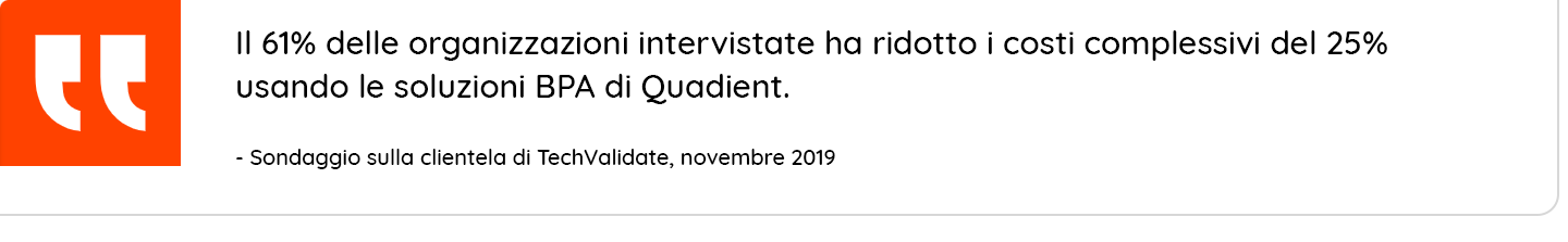 61% of surveyed organizations reduced their overall costs by 25% or more using Quadient's BPA solutions.