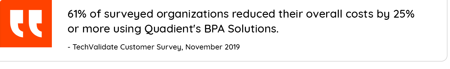 61% of surveyed organizations reduced their overall costs by 25% or more using Quadient's BPA solutions.
