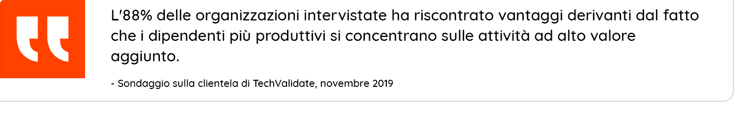 88% of surveyed organizations realized positive benefits of having high-value employees focs on higher-value tasks