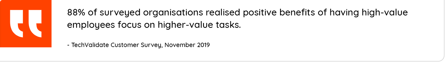 88% of surveyed organizations realized positive benefits of having high-value employees focs on higher-value tasks