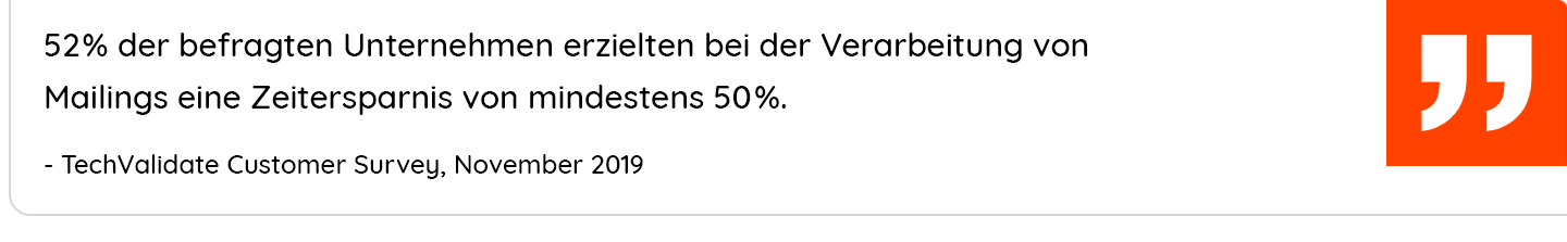 52% of surveyed organizations realized at least a 50% reduction in time spent processing mail 