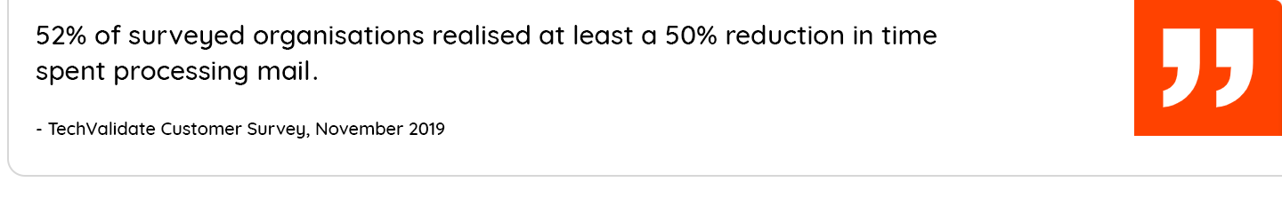 52% of surveyed organizations realized at least a 50% reduction in time spent processing mail 