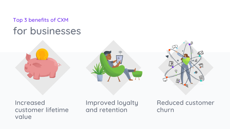 top 3 benefits of cxm