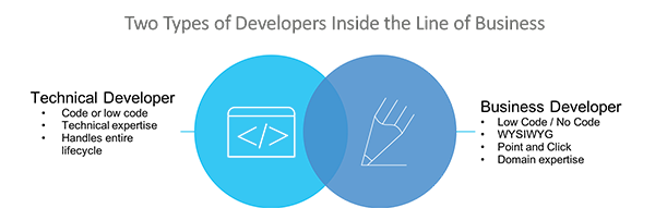 two types of developers graphic
