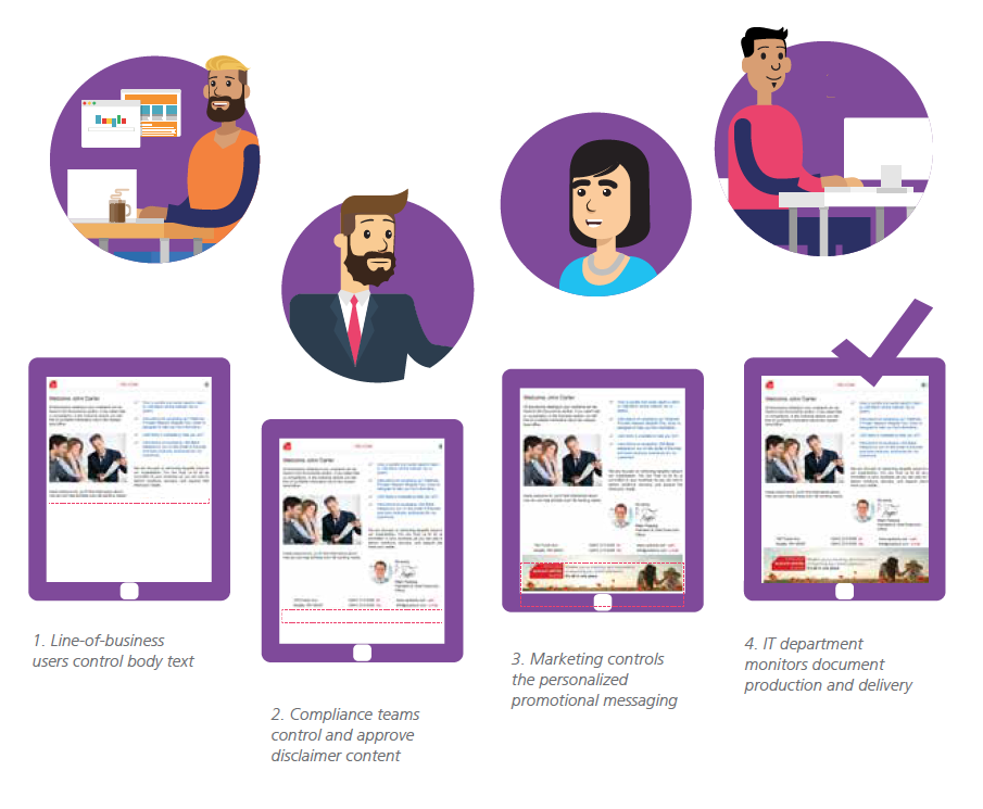 User enablement diagram