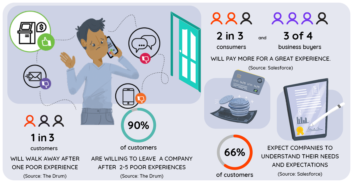 what is CX customer journey