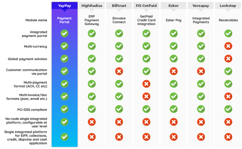 yaypay comparison chart