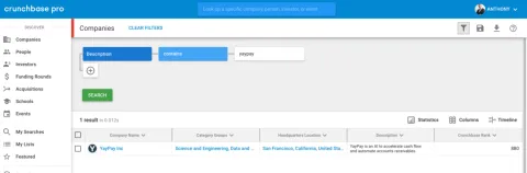 Cruchbase Pro ranking showing YayPay at number 880
