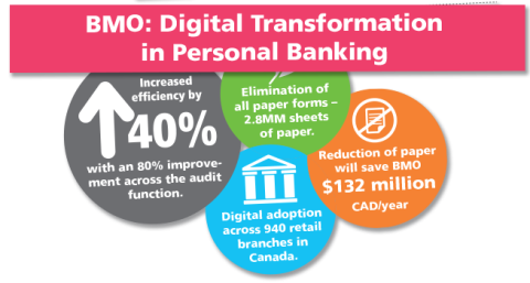 Screenshot von der Infografik