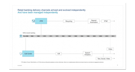 First Impressions Matter: Understand your Customers Webinar Thumbnail