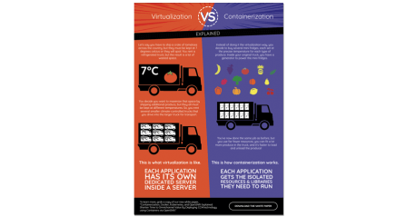 virtualization-vs-containerization-infographic