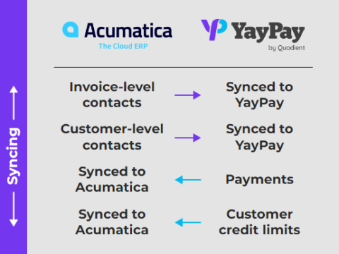 Acumatica integration details with Quadient AR Solution