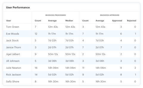 reduce delays screenshot