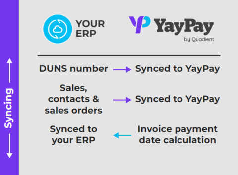 CSV integration details with Quadient AR Solution