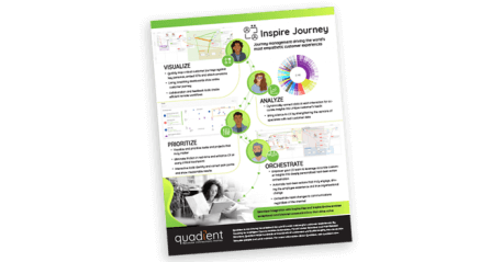 Inspire Journey: how it works