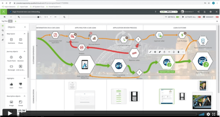 The power of journey-driven customer communications