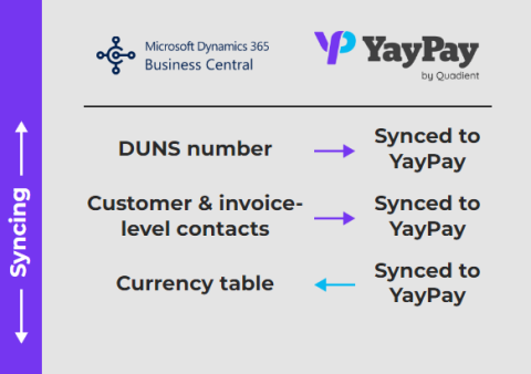 Microsoft Dynamics 365 integration details with Quadient AR Solution