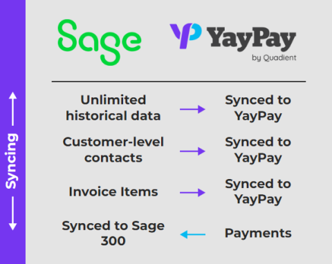 Sage 300 integration details with Quadient AR Solution