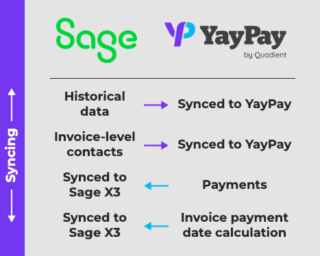 sage-integration-chart