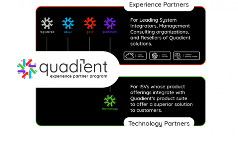 Customer Experience Partners