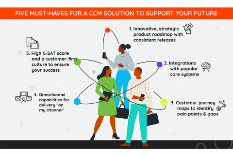5 must haves for ccm infographic