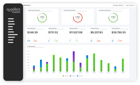Accounts payable analytics dashboard