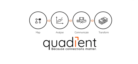 communicating doesn’t have to be complex