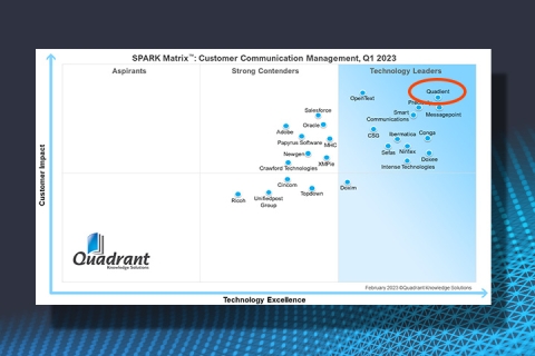 SPARK Matrix CCM 2023 quadrant matrix
