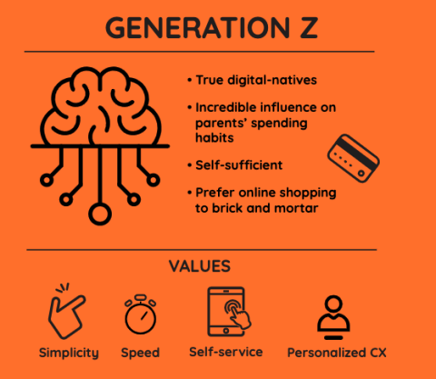 generation-z-communciation-preferences-values