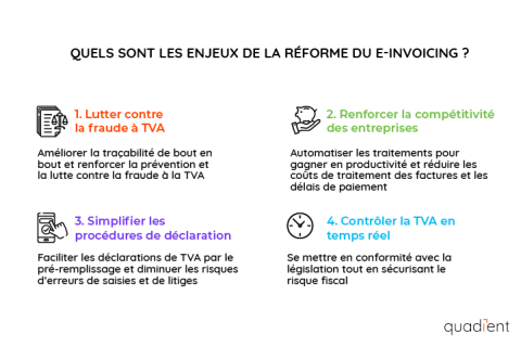 Enjeux de la réforme