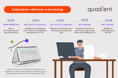Calendrier intégrant le report de la réglementation