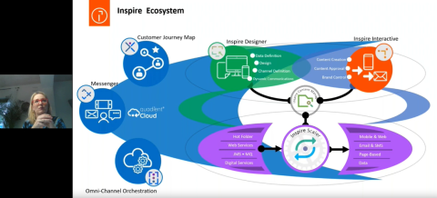 Modern approach to user-driven enterprise communications