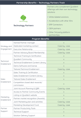 Technology partner benefits