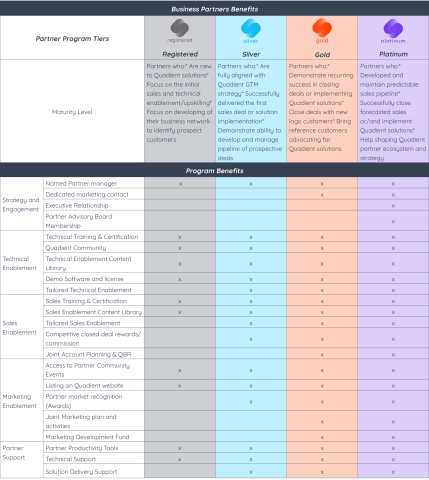 Business Partner benefits
