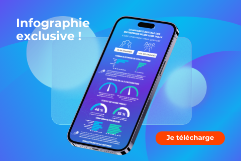 Infographie maturité digitale vs. taille des entreprises
