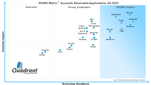 SPARK Matrix for AR applications 2024