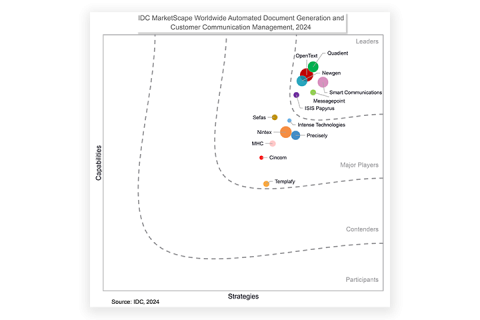 IDC MarketScape Worldwide Automated Document Generation and Customer Communication Management 2024