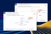 Aspire Vendor-hosted SaaS CCM and AnyPrem CCM grids showing Quadient positioned as a Leader
