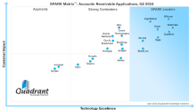 SPARK Matrix for AR applications 2024